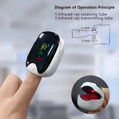 Digital Fingertip Pulse Oximeter – SpO2 & Heart Rate Monitor